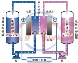 电解液离子浓度与锂电池关系